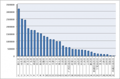 2016年1-9月各?。▍^(qū)、市）拍賣成交情況